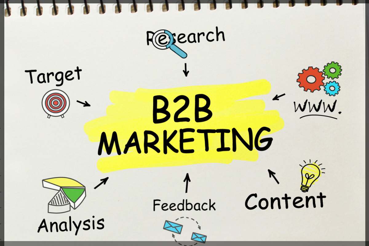 b2b marketing