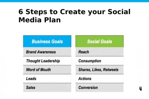 6 Steps to Create your Social Media Plan