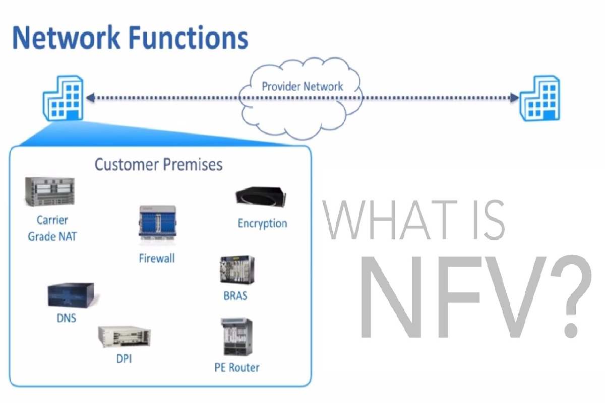 What is NFV, Network Functions Virtualization?