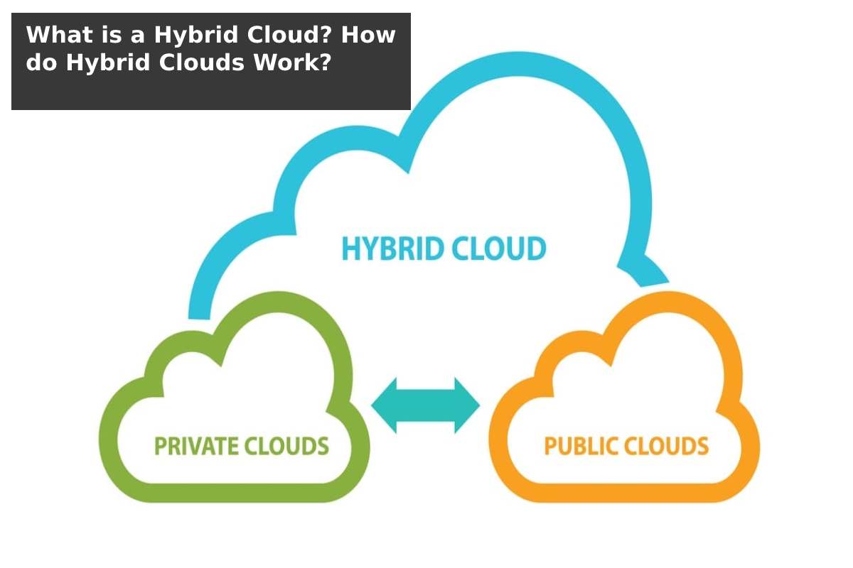 What is a Hybrid Cloud? How do Hybrid Clouds Work?