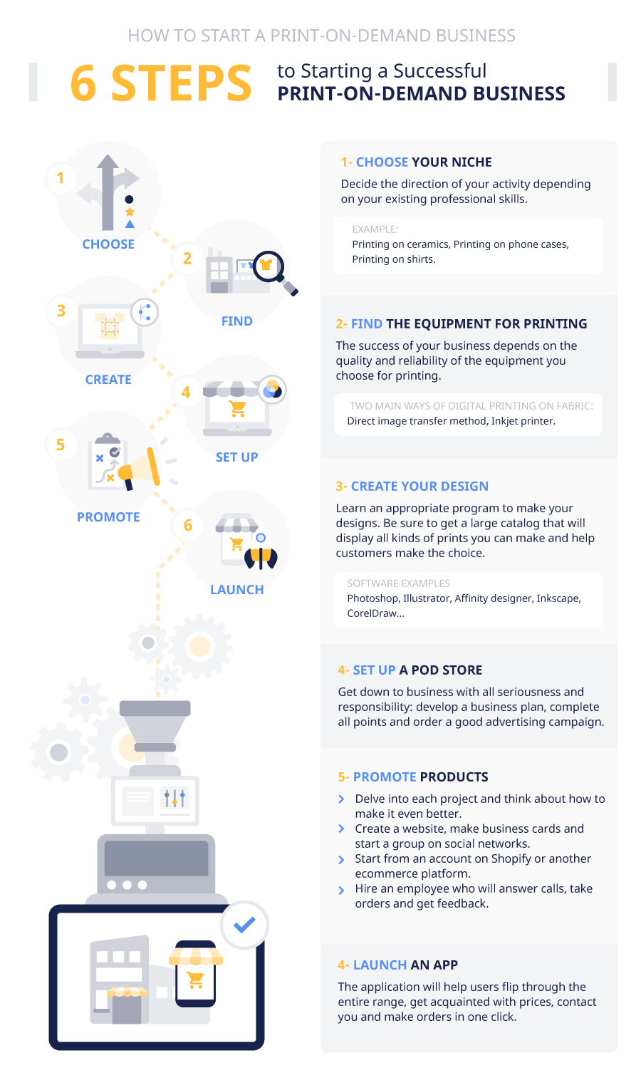 infographic-print-on-demand