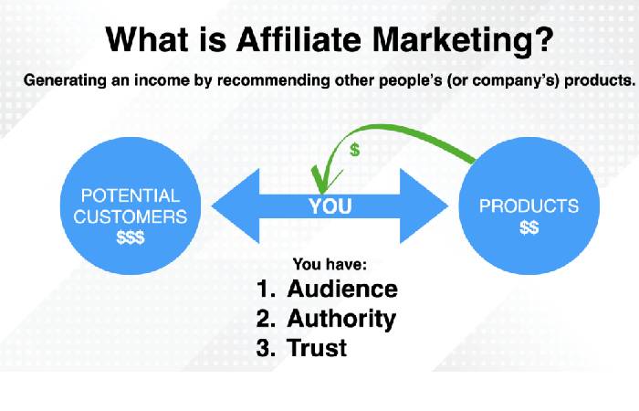 Affiliate marketing