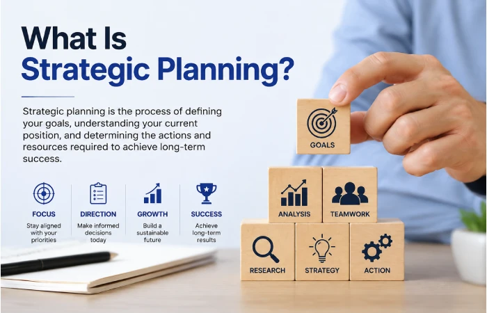 What Is Strategic Planning
