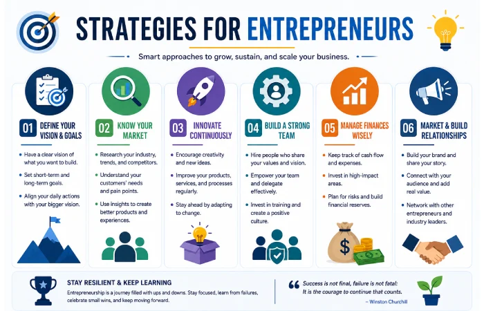 Strategies for Entrepreneurs